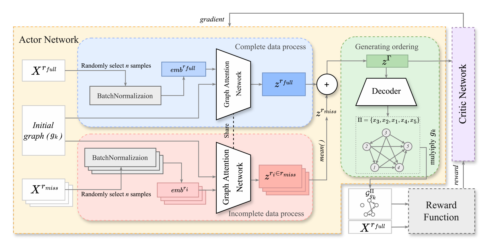 COKE framework