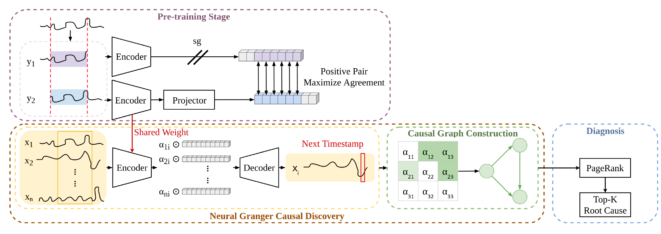 RUN framework
